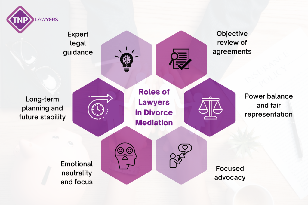 Roles of Lawyers in Divorce Mediation.
