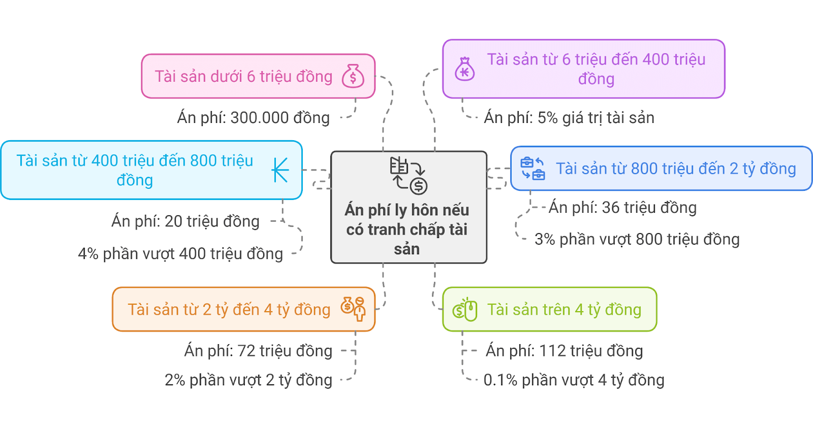 an phi ly hon don phuong