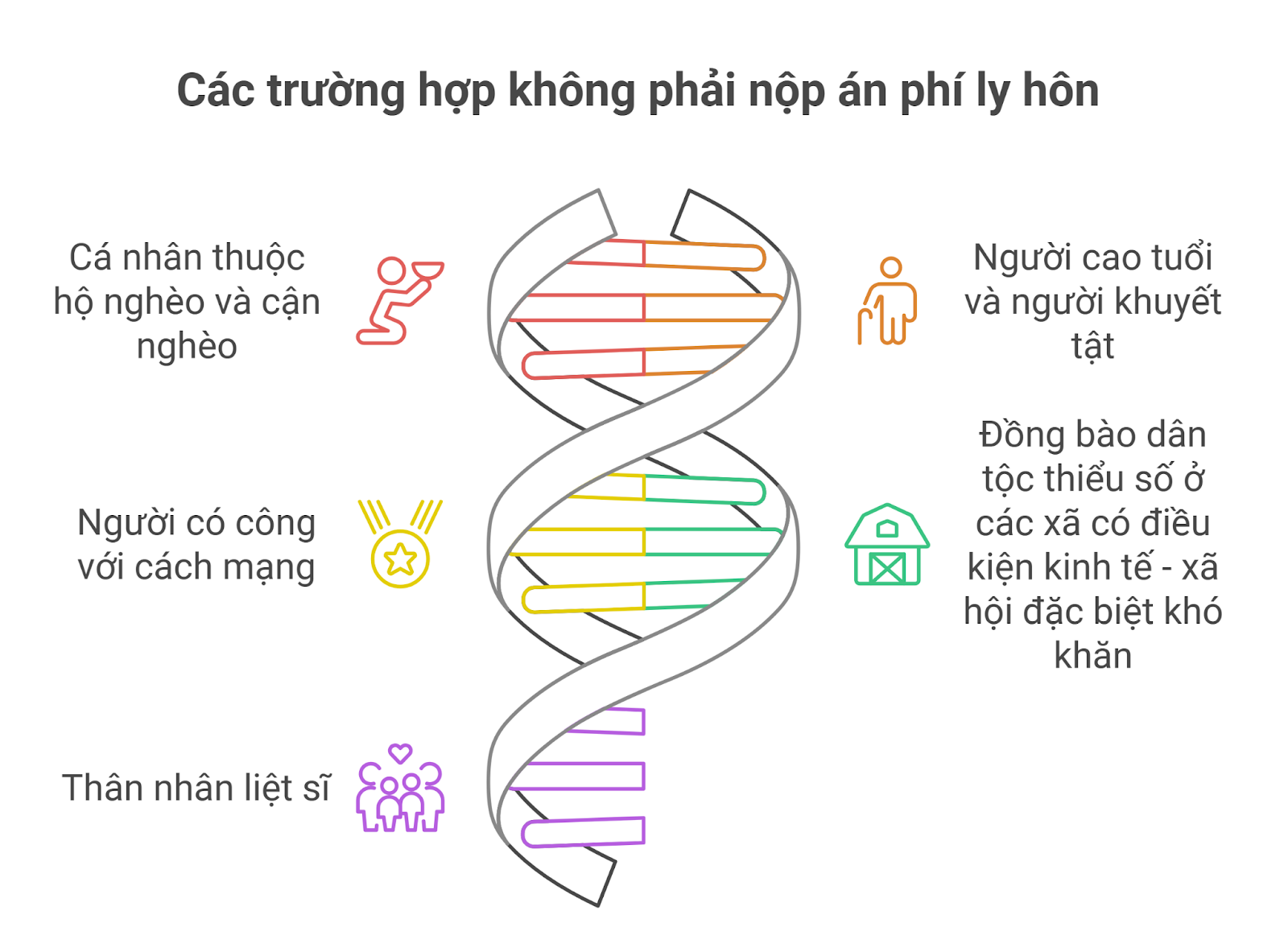 các trường hợp không phải nộp án phí ly hôn