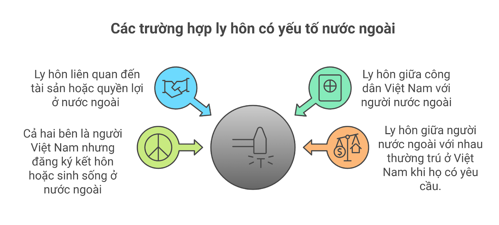 các trường hợp ly hôn có yếu tố nước ngoài