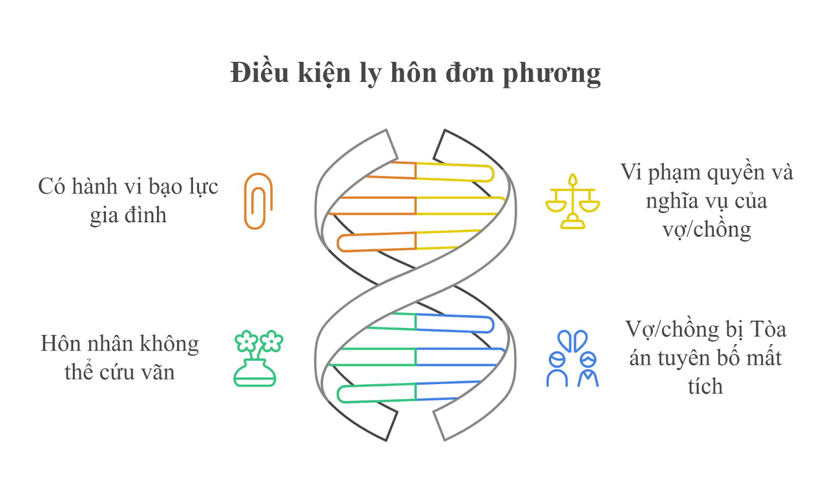 dieu kien ly hon don phuong