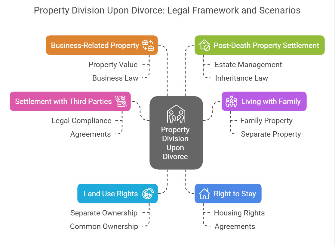 PROPERTY DIVISION UPON DIVORCE
