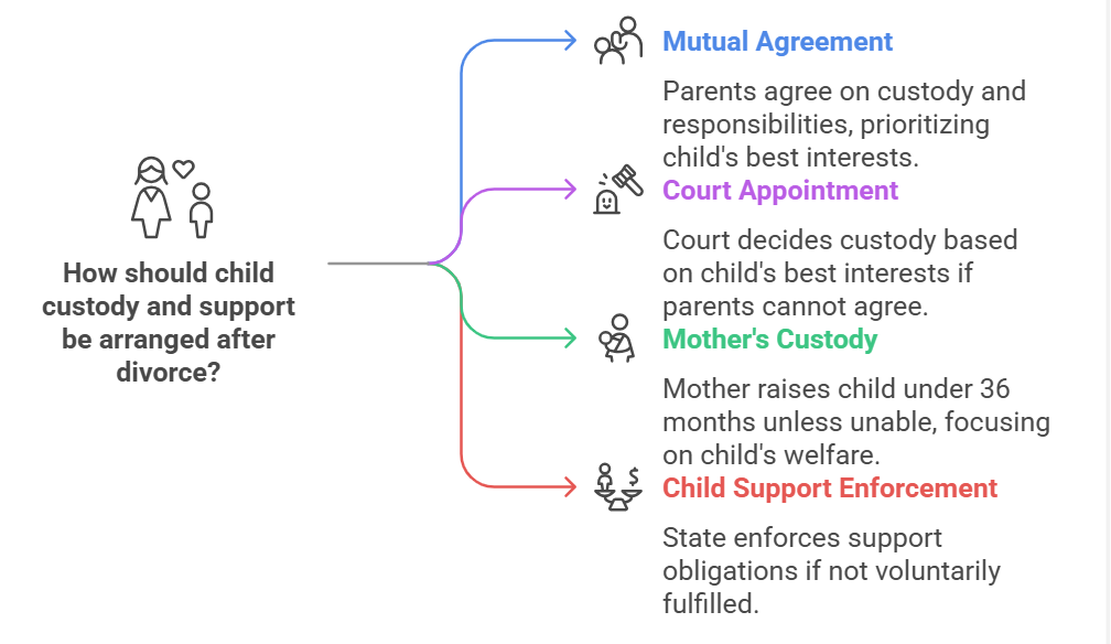 Child Support Obligation after Divorce in Vietnam