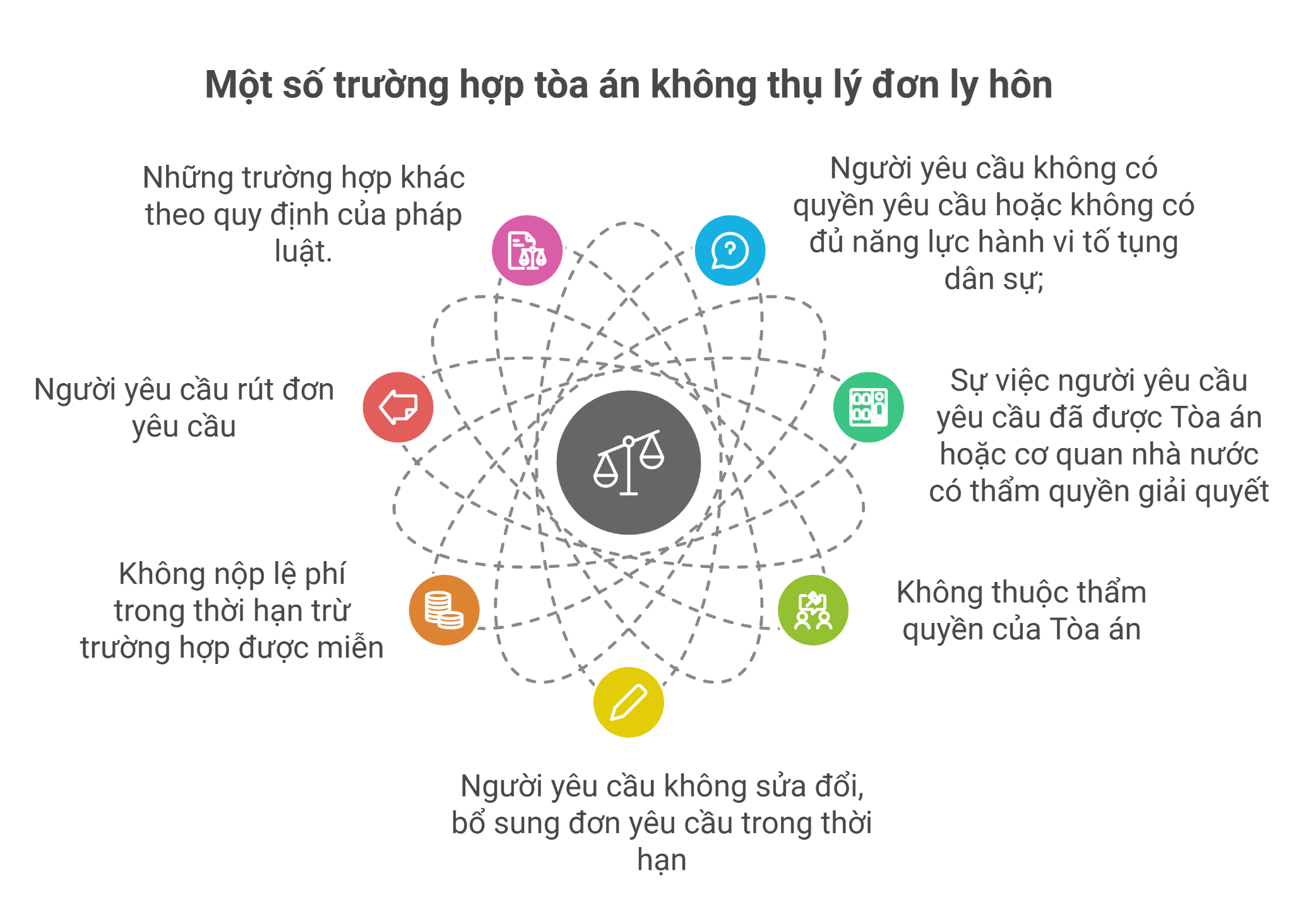 Một số trường hợp tòa án không thụ lý đơn ly hôn