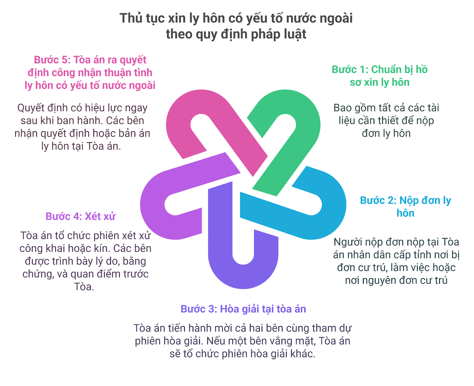 thủ tục ly hôn có yếu tố nước ngoài theo quy định pháp luật